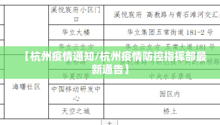 【杭州疫情通知/杭州疫情防控指挥部最新通告】