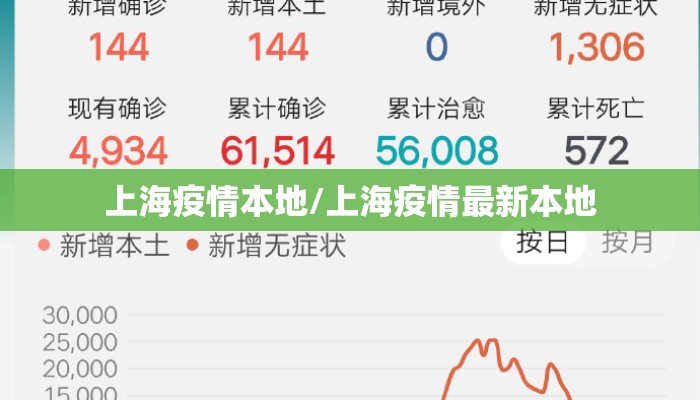 上海疫情本地/上海疫情最新本地