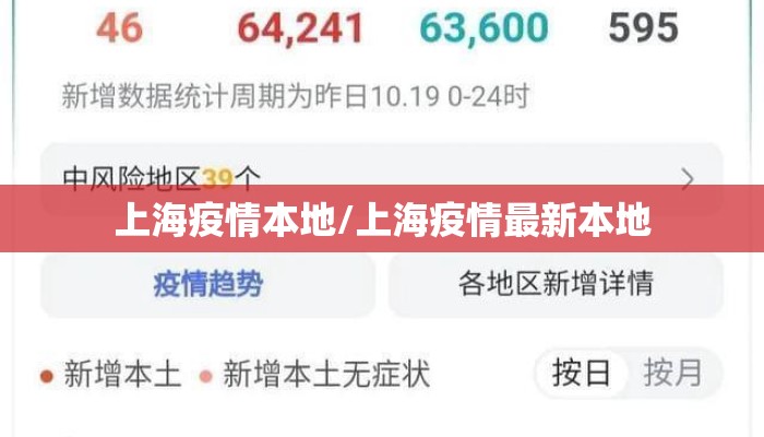 上海疫情本地/上海疫情最新本地
