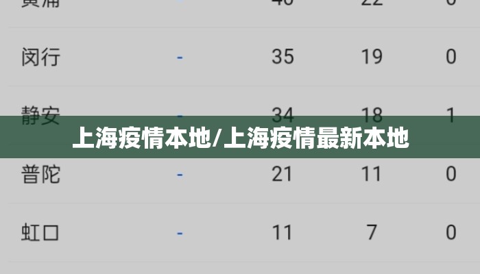 上海疫情本地/上海疫情最新本地