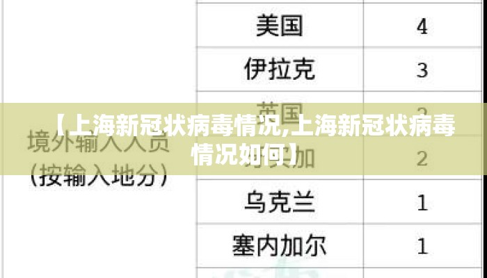 【上海新冠状病毒情况,上海新冠状病毒情况如何】