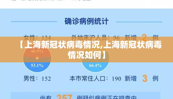 【上海新冠状病毒情况,上海新冠状病毒情况如何】