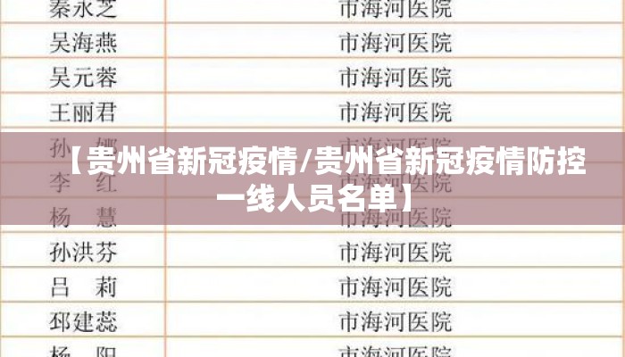 【贵州省新冠疫情/贵州省新冠疫情防控一线人员名单】