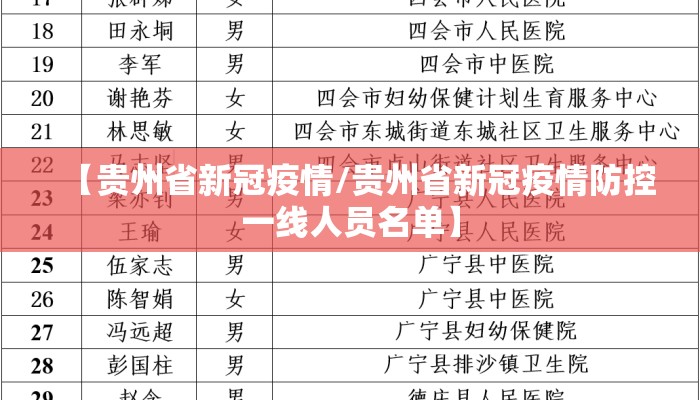 【贵州省新冠疫情/贵州省新冠疫情防控一线人员名单】