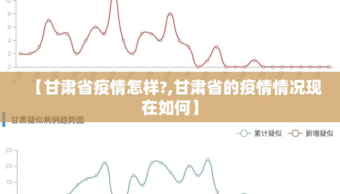 【甘肃省疫情怎样?,甘肃省的疫情情况现在如何】