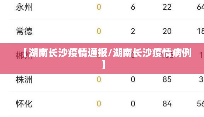 【湖南长沙疫情通报/湖南长沙疫情病例】