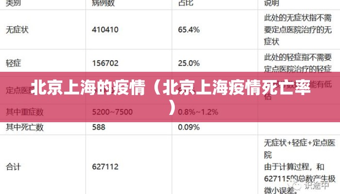 北京上海的疫情（北京上海疫情死亡率）