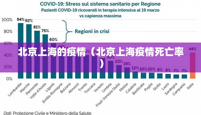 北京上海的疫情（北京上海疫情死亡率）