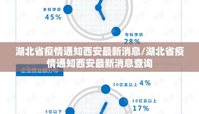 湖北省疫情通知西安最新消息/湖北省疫情通知西安最新消息查询