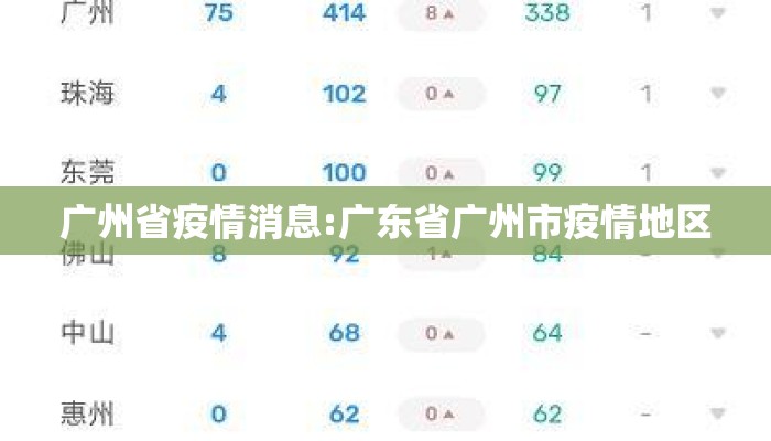 广州省疫情消息:广东省广州市疫情地区