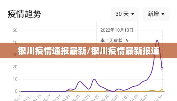 银川疫情通报最新/银川疫情最新报道