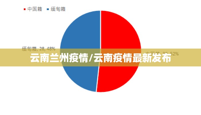 云南兰州疫情/云南疫情最新发布