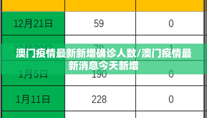 澳门疫情最新新增确诊人数/澳门疫情最新消息今天新增