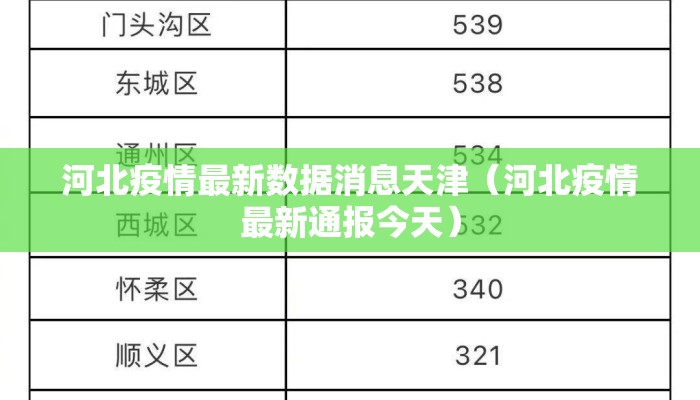 河北疫情最新数据消息天津（河北疫情最新通报今天）