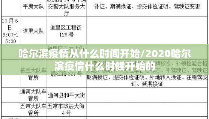 哈尔滨疫情从什么时间开始/2020哈尔滨疫情什么时候开始的