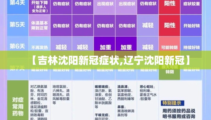 【吉林沈阳新冠症状,辽宁沈阳新冠】