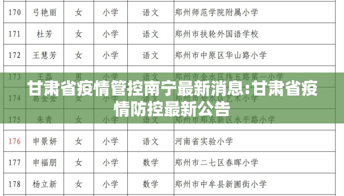 甘肃省疫情管控南宁最新消息:甘肃省疫情防控最新公告