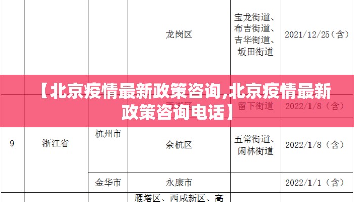 【北京疫情最新政策咨询,北京疫情最新政策咨询电话】