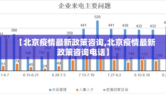 【北京疫情最新政策咨询,北京疫情最新政策咨询电话】