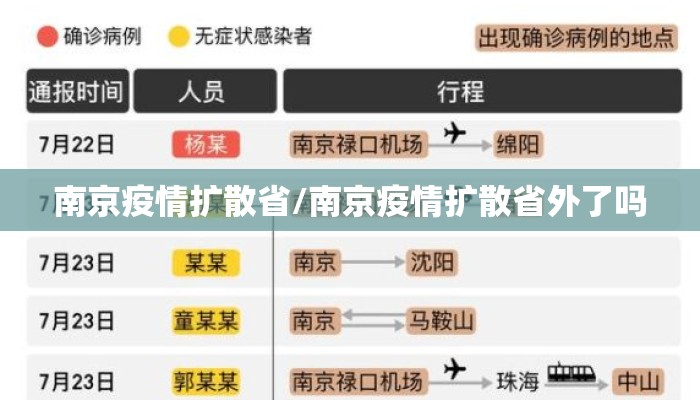 南京疫情扩散省/南京疫情扩散省外了吗