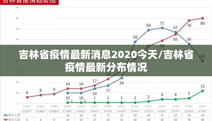 吉林省疫情最新消息2020今天/吉林省疫情最新分布情况