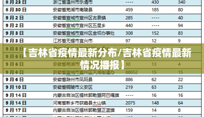 【疫情通报安徽省澳门最新消息/安徽疫情协查通报】
