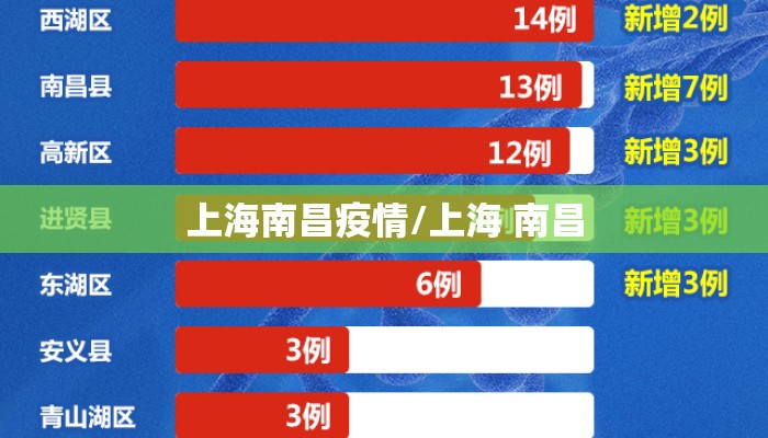 上海南昌疫情/上海 南昌