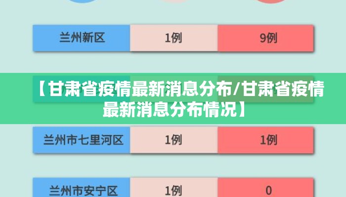 【甘肃省疫情最新消息分布/甘肃省疫情最新消息分布情况】
