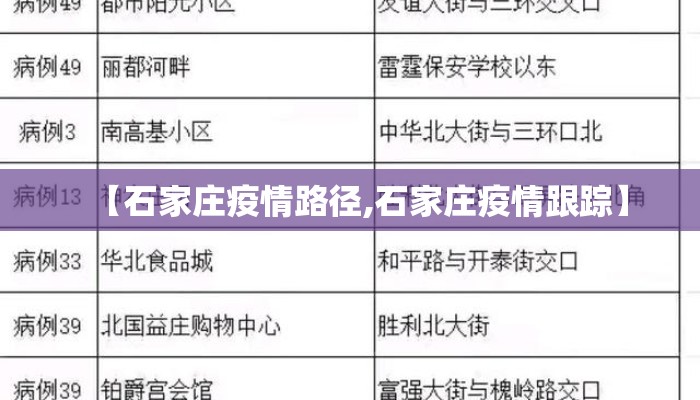 【石家庄疫情路径,石家庄疫情跟踪】