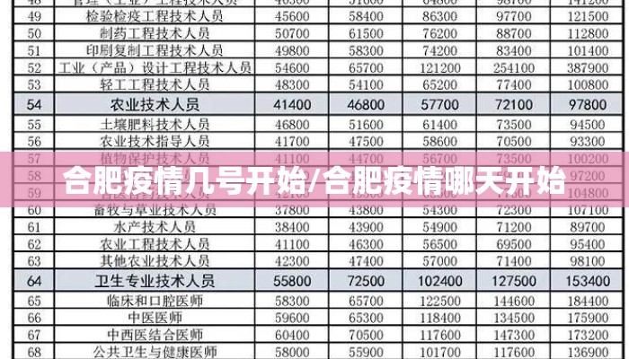 合肥疫情几号开始/合肥疫情哪天开始
