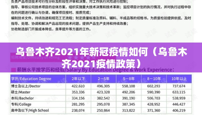 乌鲁木齐2021年新冠疫情如何（乌鲁木齐2021疫情政策）