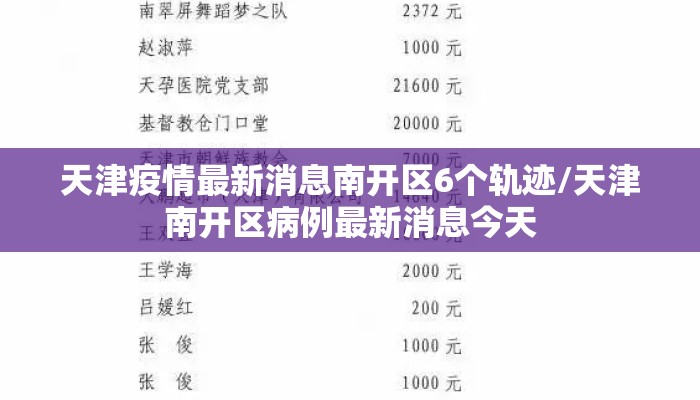 天津疫情最新消息南开区6个轨迹/天津南开区病例最新消息今天
