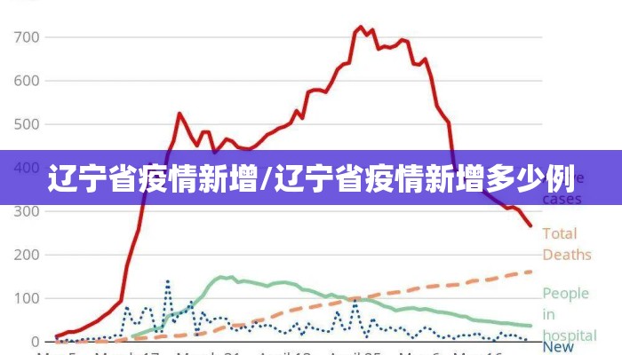 辽宁省疫情新增/辽宁省疫情新增多少例 辽宁省疫情新增/辽宁省疫情新增多少例