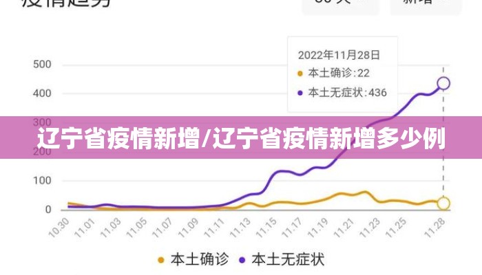 辽宁省疫情新增/辽宁省疫情新增多少例 辽宁省疫情新增/辽宁省疫情新增多少例