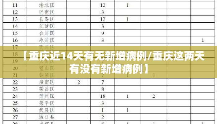 【重庆近14天有无新增病例/重庆这两天有没有新增病例】