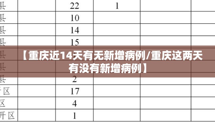 【重庆近14天有无新增病例/重庆这两天有没有新增病例】