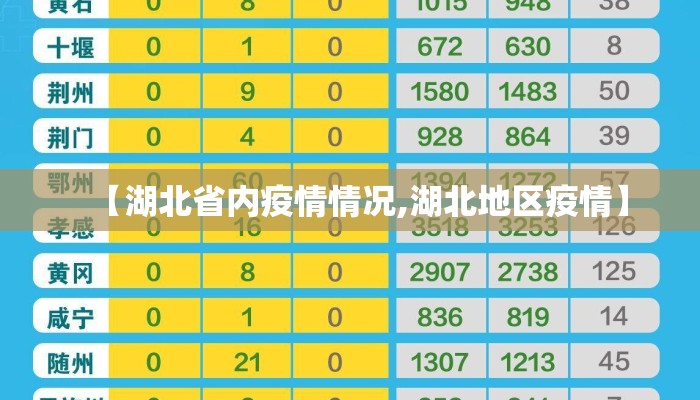 【湖北省内疫情情况,湖北地区疫情】