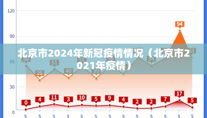 北京市2024年新冠疫情情况（北京市2021年疫情）