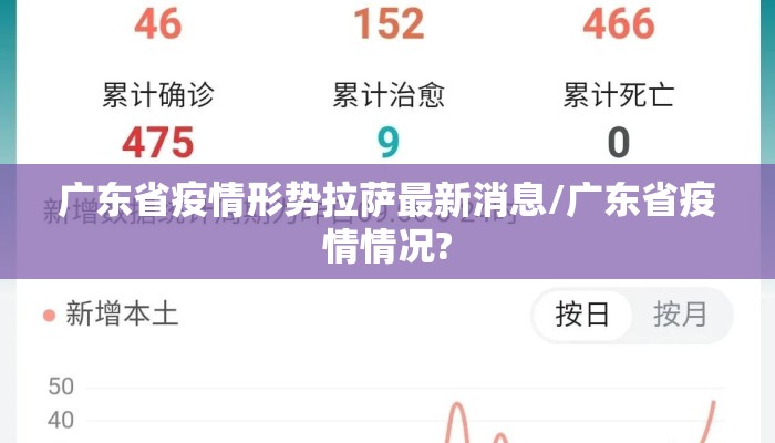 广东省疫情形势拉萨最新消息/广东省疫情情况?