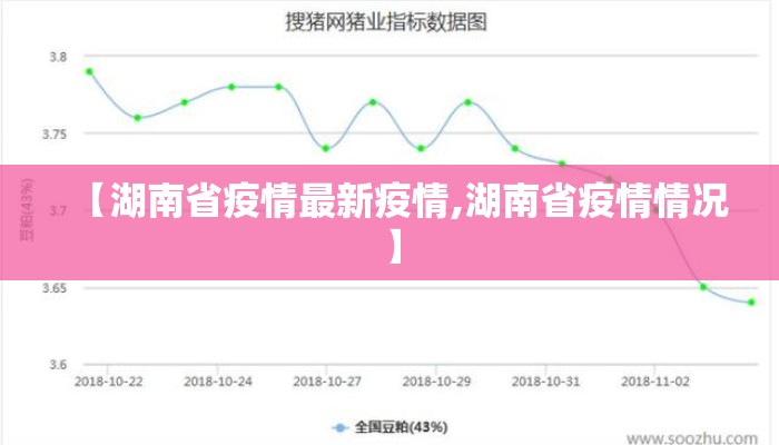 【湖南省疫情最新疫情,湖南省疫情情况】