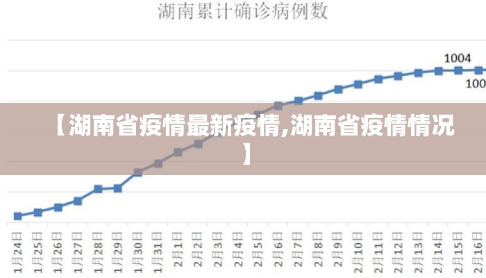 【湖南省疫情最新疫情,湖南省疫情情况】