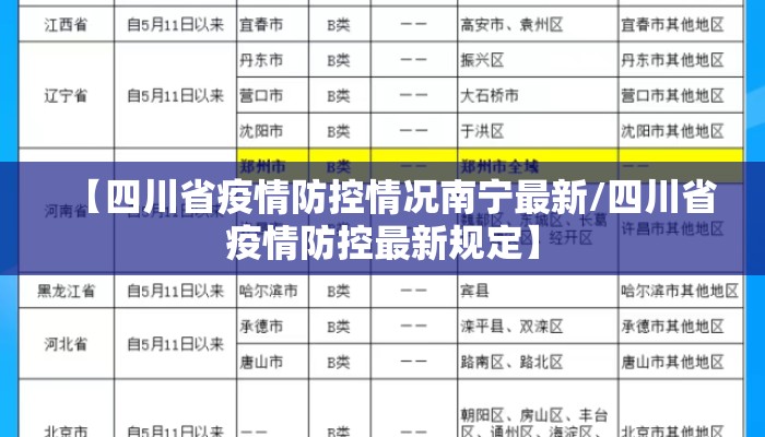 【四川省疫情防控情况南宁最新/四川省疫情防控最新规定】
