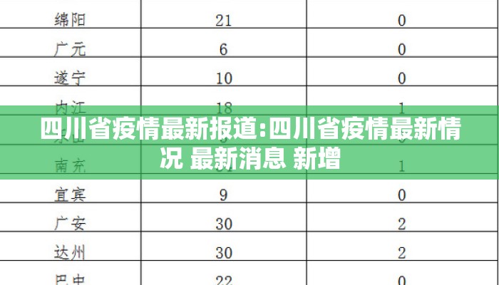 四川省疫情最新报道:四川省疫情最新情况 最新消息 新增