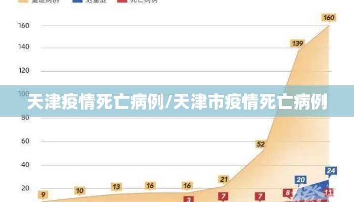 天津疫情死亡病例/天津市疫情死亡病例
