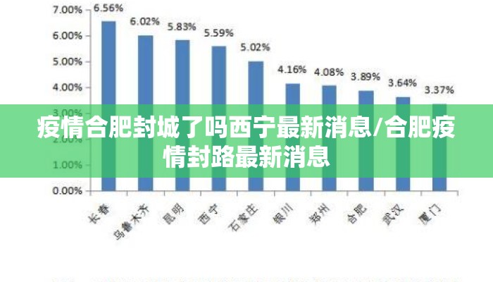 疫情合肥封城了吗西宁最新消息/合肥疫情封路最新消息