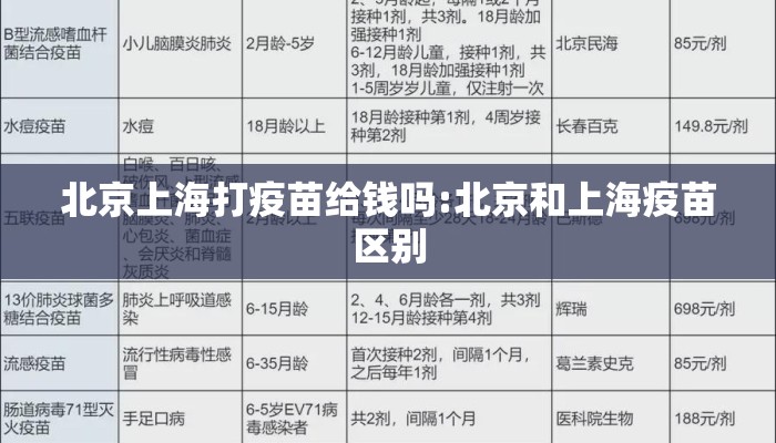 北京上海打疫苗给钱吗:北京和上海疫苗区别 北京上海打疫苗给钱吗:北京和上海疫苗区别