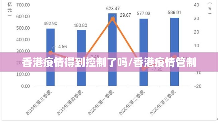 香港疫情得到控制了吗/香港疫情管制