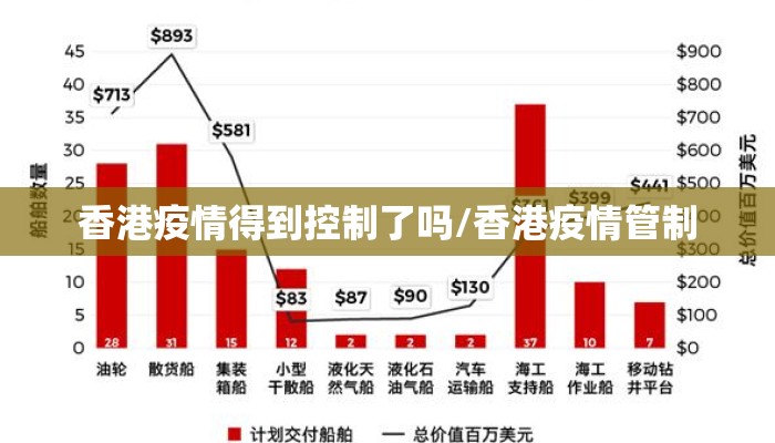 香港疫情得到控制了吗/香港疫情管制