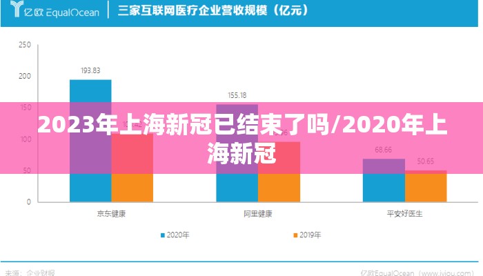2023年上海新冠已结束了吗/2020年上海新冠