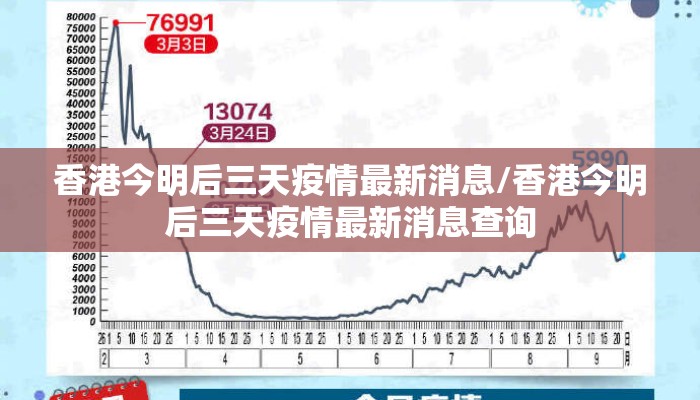 香港今明后三天疫情最新消息/香港今明后三天疫情最新消息查询